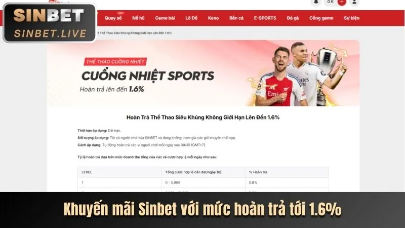 Khuyến mãi độc quyền tháng 4